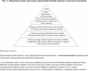 Пирамидальная или вечевая структура управления общества (ч. 17)  